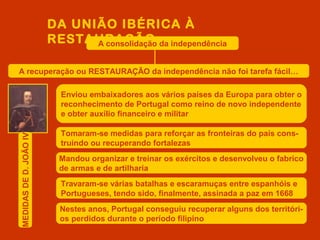 DA UNIÃO IBÉRICA À
RESTAURAÇÃOA consolidação da independência
A recuperação ou RESTAURAÇÃO da independência não foi tarefa fácil…
MEDIDASDED.JOÃOIV
Enviou embaixadores aos vários países da Europa para obter o
reconhecimento de Portugal como reino de novo independente
e obter auxílio financeiro e militar
Tomaram-se medidas para reforçar as fronteiras do país cons-
truindo ou recuperando fortalezas
Mandou organizar e treinar os exércitos e desenvolveu o fabrico
de armas e de artilharia
Travaram-se várias batalhas e escaramuças entre espanhóis e
Portugueses, tendo sido, finalmente, assinada a paz em 1668
Nestes anos, Portugal conseguiu recuperar alguns dos territóri-
os perdidos durante o período filipino
 
