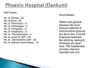 Ward Details:-
Patient with general
diseases like fever,
fracture maternity &
immunizations purpose
are done here. First aid
& general treatment
like stitching, sewing &
dressings are done
here. The hospital also
provides intensive
neonatal care unit.
Staff Details:-
No. of Doctors :-30
No. of Nurse :-40
No. of Pharmacist :- 3
No. of Pathologists :- 2
No. of Orthopedic :- 5
No. of Anesthetics :- 5
No. of Physiotherapist :- 4
No. of group ‘D’ staff :- 30
No. of administrative staff :- 20
No. of perfusion technologist :- 10
 