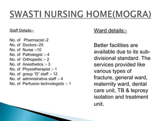 Ward details:-
Better facilities are
available due to its sub-
divisional standard. The
services provided like
various types of
fracture, general ward,
maternity ward, dental
care unit, TB & leprosy
isolation and treatment
unit.
Staff Details:-
No. of Pharmacist:-2
No. of Doctors:-25
No. of Nurse :-10
No. of Pathologist :- 4
No. of Orthopedic :- 2
No. of Anesthetics :- 3
No. of Physiotherapist :- 1
No. of group “D” staff :- 12
No. of administrative staff :- 4
No. of Perfusion technologists :- 1
 