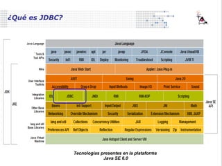 ¿Qué es JDBC? Tecnologías presentes en la plataforma  Java SE 6.0 