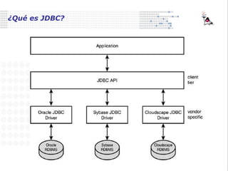 ¿Qué es JDBC? 