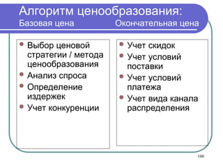 Алгоритм ценообразования:
Базовая цена Окончательная цена
 Выбор ценовой
стратегии / метода
ценообразования
 Анализ спроса
 Определение
издержек
 Учет конкуренции
 Учет скидок
 Учет условий
поставки
 Учет условий
платежа
 Учет вида канала
распределения
100
 