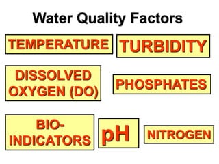 TEMPERATURE
DISSOLVED
OXYGEN (DO)
pH NITROGEN
PHOSPHATES
TURBIDITY
BIO-
INDICATORS
Water Quality Factors
 