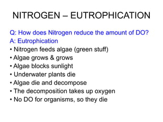 NITROGEN – EUTROPHICATION
Q: How does Nitrogen reduce the amount of DO?
A: Eutrophication
• Nitrogen feeds algae (green stuff)
• Algae grows & grows
• Algae blocks sunlight
• Underwater plants die
• Algae die and decompose
• The decomposition takes up oxygen
• No DO for organisms, so they die
 