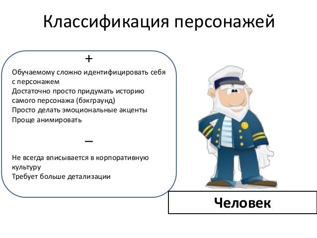 Генератор поведения персонажа