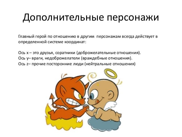 Изображение внутреннего состояния героя термин. Изображение внутреннего состояния героя термин