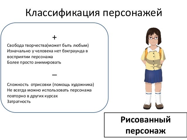Пиковый дизайн персонажей. Тема персонажа это. Как распознать героя. Ос персонаж. Презентация на выполнение эскиза создания кукол для театра.