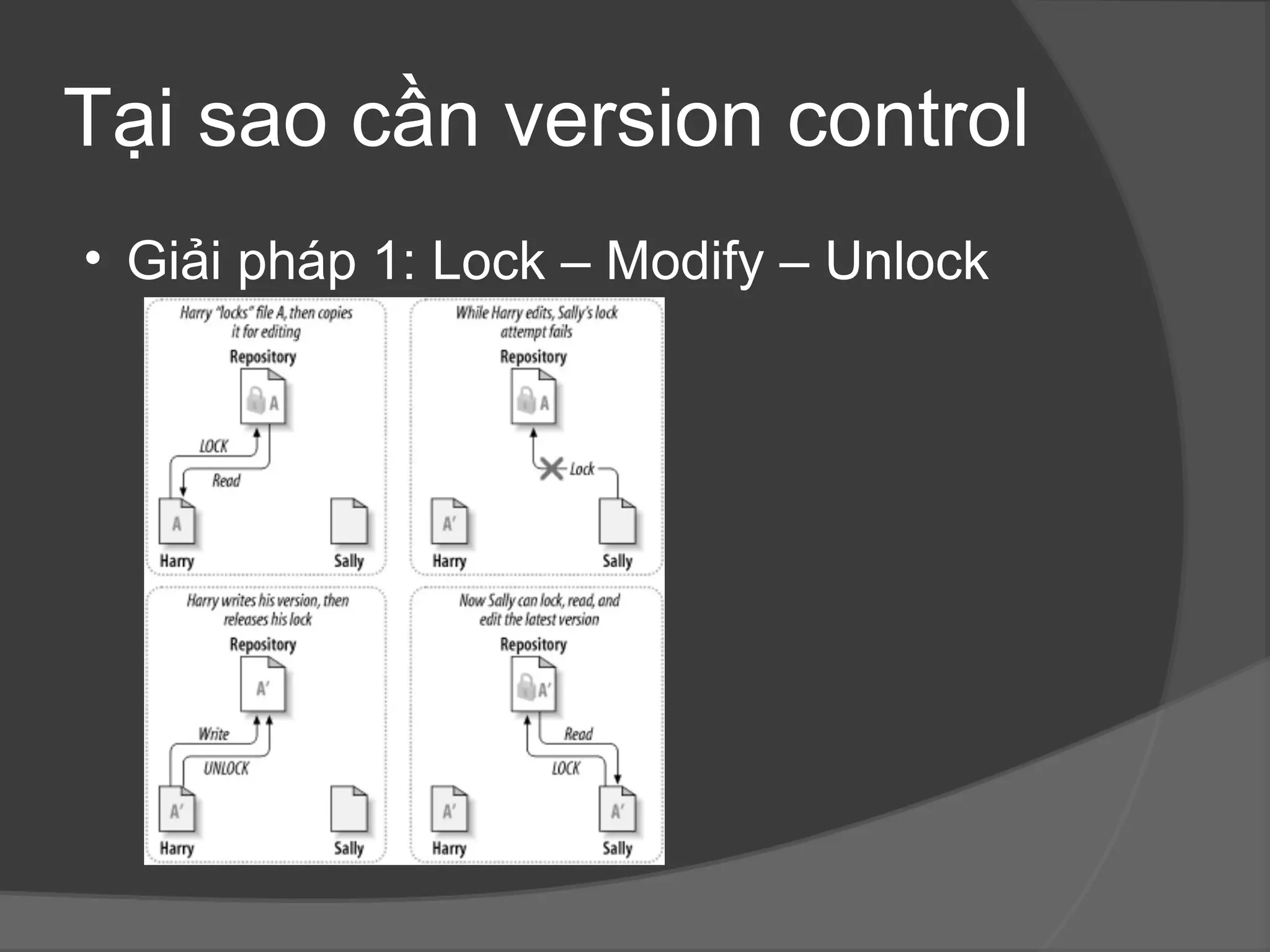 Tại sao cần version control  Giải pháp 1: Lock – Modify – Unlock  