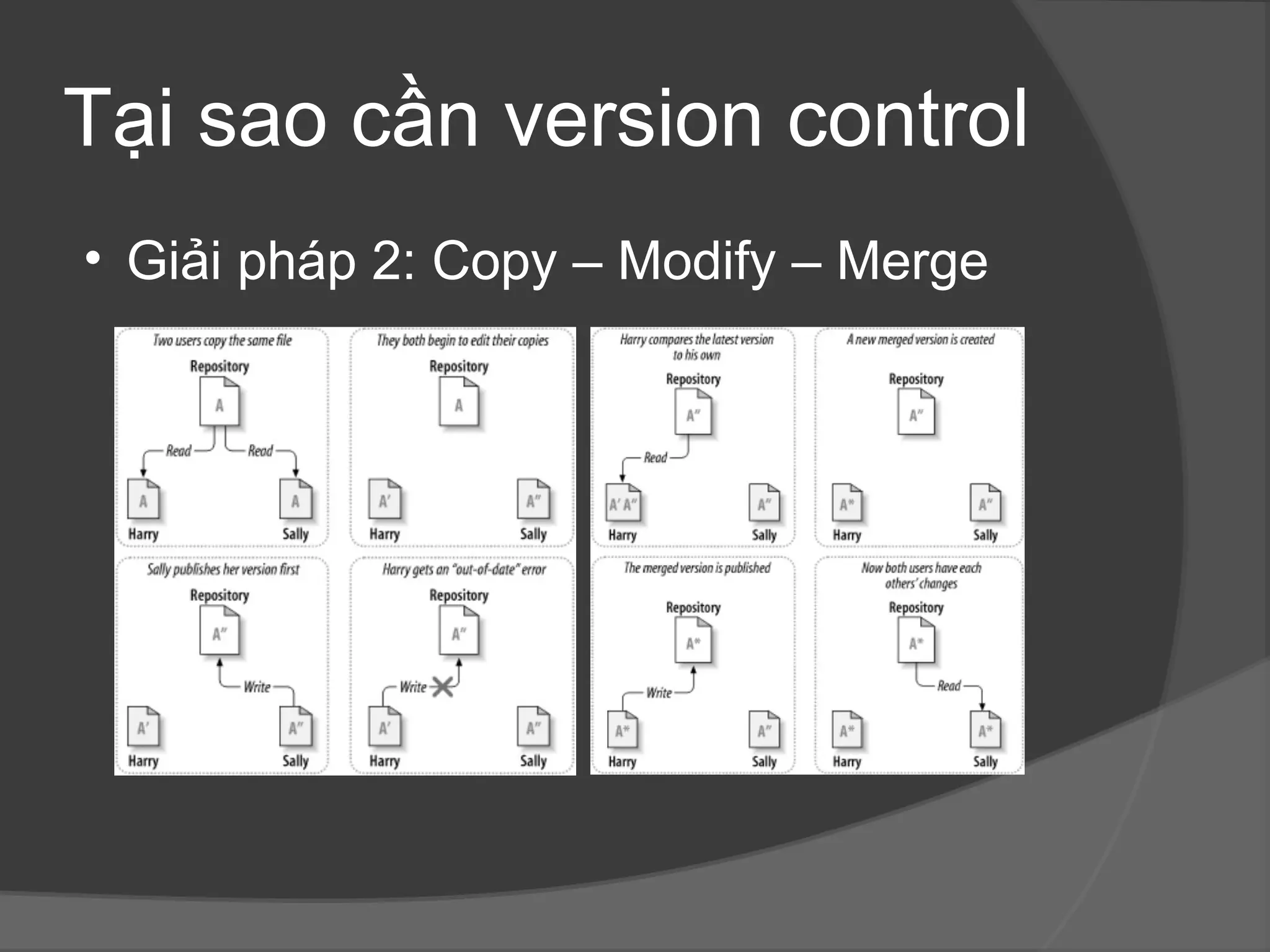 Tại sao cần version control  Giải pháp 2: Copy – Modify – Merge 