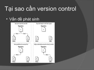 Tại sao cần version control  Vấn đề phát sinh 