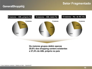 10
29,6%
70,4%
9 maiores
(1) Fonte: Santander Investment – Relatório do Setor – Dezembro/07
Setor Fragmentado
9 maiores – ABL própria (%)
27,4%
72,6%
9 maiores – No. de SC (%)9 maiores – ABL total (%)
Os maiores grupos detêm apenas
29,6% dos shopping centers existentes
e 27,4% do ABL próprio no país
46,7%
53,3%
9 maiores 9 maiores
 