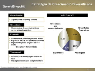 Estratégia de Crescimento Diversificada
ABL Própria(1)
33.2%
23.7%
9.2%
33.9%
Greenfields
Concluídos
AquisiçõesExpansões
Greenfields
em
desenvolvimento
Consolidação
Aquisição de shopping centers
Greenfields
Concepção e desenvolvimento de
novos shopping centers
Expansão
Aumento das participações nos ativos
Expansão da ABL do portfólio existente
Implementação de projetos de uso
misto
− Sinergias + Rentabilidade
Turnaround
Renovação e readequação do mix de
lojas
Inovação em serviços complementares
(1) Considerando atuais shopping centers, expansões e greenfields anunciados.
13
 