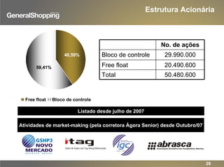 Estrutura Acionária
Atividades de market-making (pela corretora Ágora Senior) desde Outubro/07
40,59%
59,41%
Free float Bloco de controle
No. de ações
Bloco de controle 29.990.000
Free float 20.490.600
Total 50.480.600
Listado desde julho de 2007
28
 