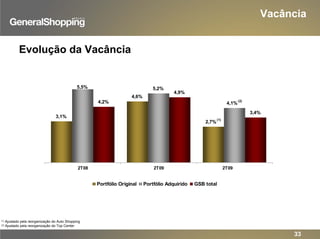 Vacância
33
3,1%
4,6%
5,5% 5,2%
4,2%
4,9%
3,4%
2,7%
(1)
4,1%
(2)
2T08 2T09 2T09
Portfólio Original Portfólio Adquirido GSB total
Evolução da Vacância
(1) Ajustado pela reorganização do Auto Shopping
(2) Ajustado pela reorganização do Top Center
 