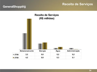 Receita de Serviços
(R$ milhões)
2T08 2,2 0,8 0,2 0,2
2T09 4,2 0,9 0,3 0,1
Estacionamento Energia Água Administração
Receita de Serviços
34
 