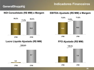 16,6 18,5
84,2% 80,4%
2T08 2T09
11,4%
14,6
16,5
71,6%73,9%
2T08 2T09
13,0%
NOI Consolidado (R$ MM) e Margem EBITDA Ajustado (R$ MM) e Margem
0,2
4,7
2T08 2T09
1848,4%
3,1
7,0
2T08 2T09
128,1%
Lucro Líquido Ajustado (R$ MM) FFO Ajustado (R$ MM)
Indicadores Financeiros
36
 