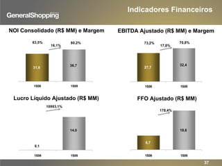 31,6
36,7
80,2%83,5%
1S08 1S09
16,1%
27,7
32,4
70,8%73,2%
1S08 1S09
17,0%
NOI Consolidado (R$ MM) e Margem EBITDA Ajustado (R$ MM) e Margem
14,0
0,1
1S08 1S09
10993,1%
6,7
18,6
1S08 1S09
178,4%
Lucro Líquido Ajustado (R$ MM) FFO Ajustado (R$ MM)
Indicadores Financeiros
37
 