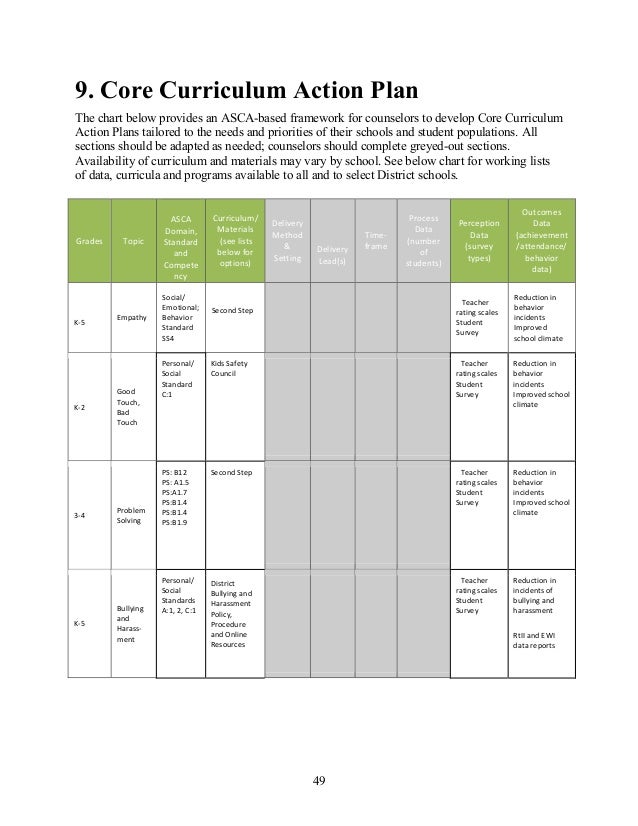 K12 District Counseling Plan 1516 rev