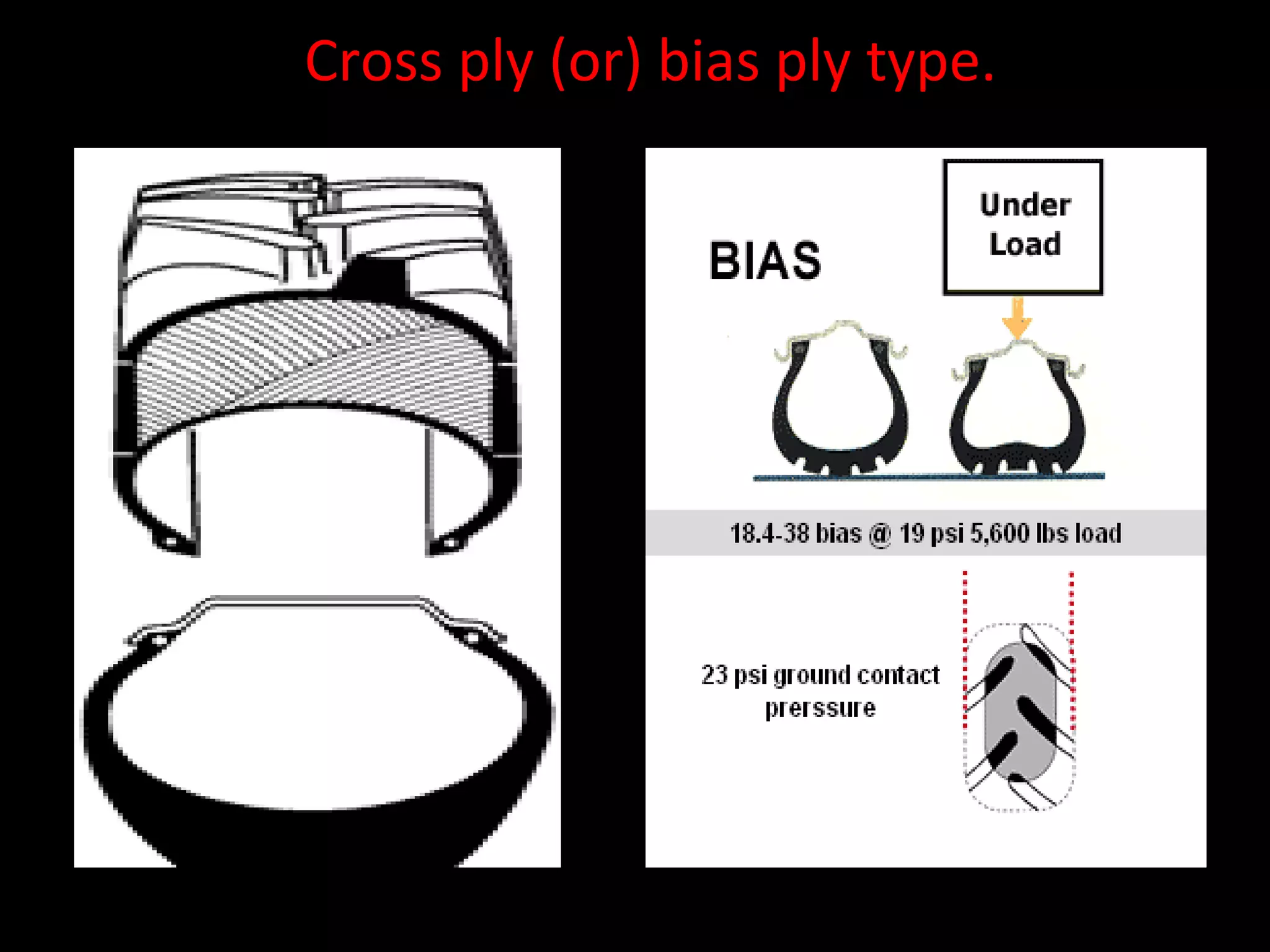 Cross ply (or) bias ply type.
 