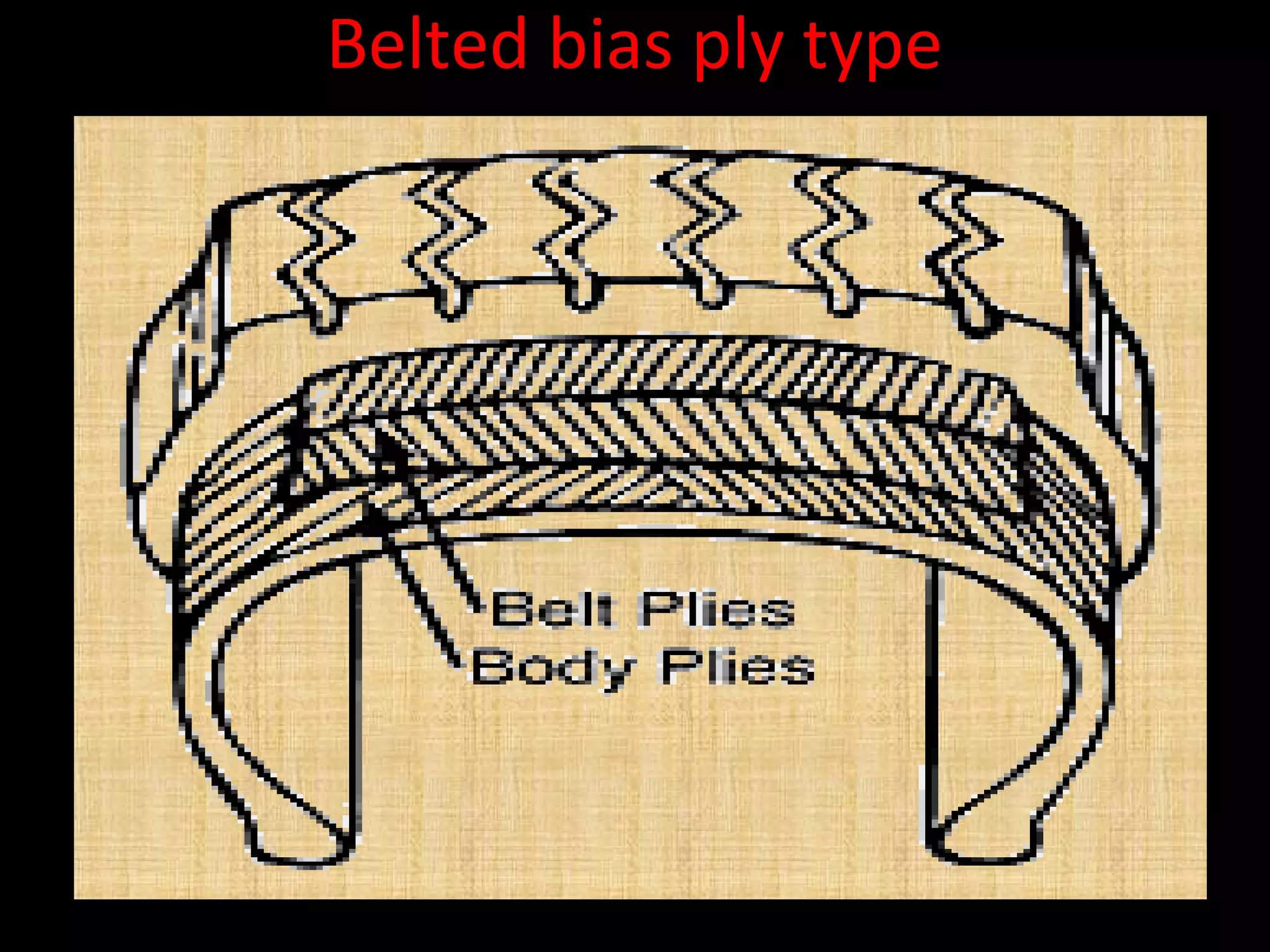 Belted bias ply type
 