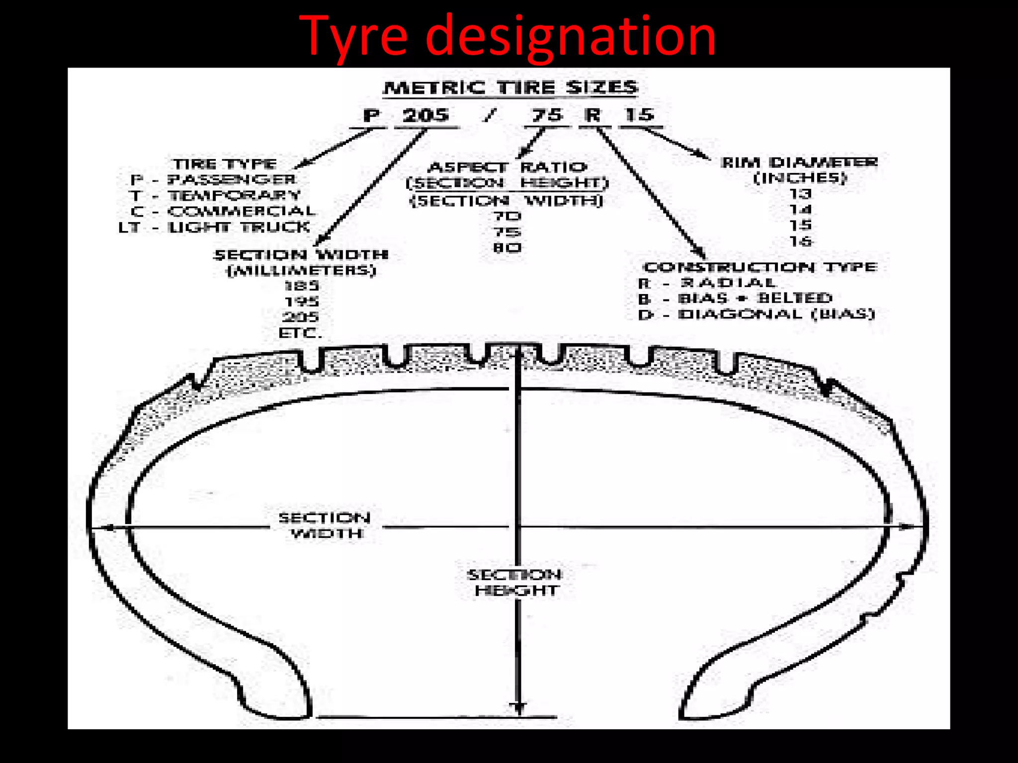 Tyre designation
 