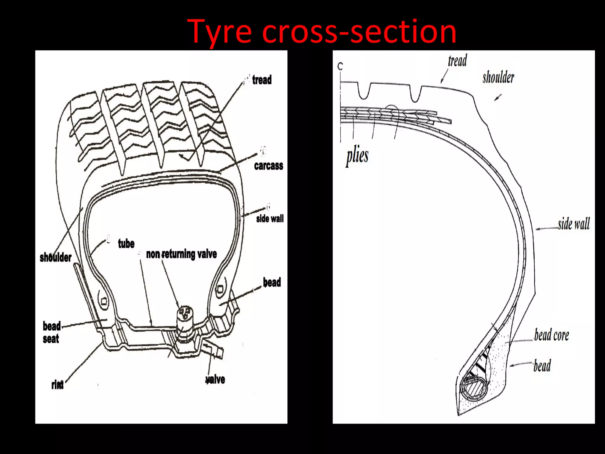 Tyre cross-section
 