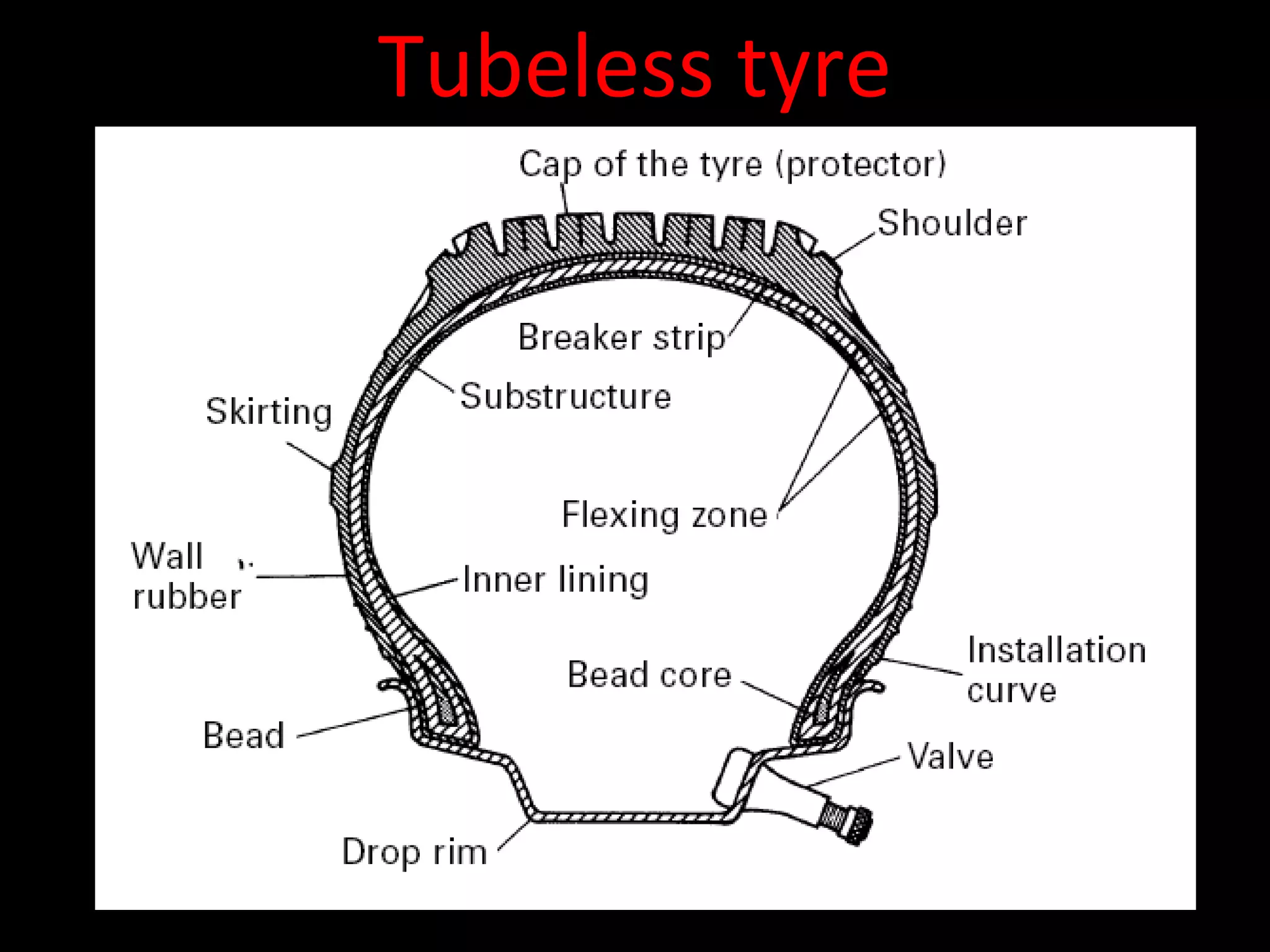 Tubeless tyre
 
