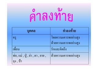 **(                          *4 ( %
   !                             "      #            $ %!
                                     # #              $ %!
                                     ก&'
  $ , & $ , !( , $ , )   ,   ,       # #             $ %!
'* , +
 