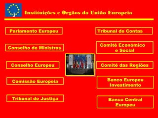 Instituições e Órgãos da União Europeia
Parlamento Europeu
Conselho de Ministros
Conselho Europeu
Comissão Europeia
Tribunal de Justiça
Tribunal de Contas
Comité Económico
e Social
Comité das Regiões
Banco Europeu
Investimento
Banco Central
Europeu
 