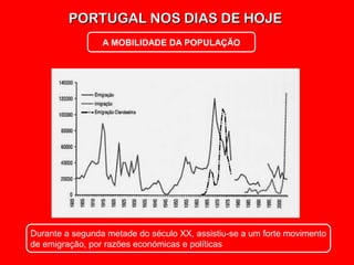 PORTUGAL NOS DIAS DE HOJEPORTUGAL NOS DIAS DE HOJE
A MOBILIDADE DA POPULAÇÃO
Durante a segunda metade do século XX, assistiu-se a um forte movimento
de emigração, por razões económicas e políticas
 