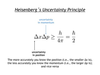 Uncertainty principle