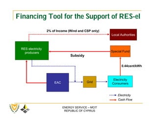 Financing Tool for the Support of RES-el
                   2% of Income (Wind and CSP only)
                                                      Local Authorities



 RES electricity
   producers                                          Special Fund
                                 Subsidy

                                                             0.44cent/kWh



                                                       Electricity
                       EAC                 Grid       Consumers


                                                          Electricity
                                                          Cash Flow

                             ENERGY SERVICE – MCIT
                              REPUBLIC OF CYPRUS
 