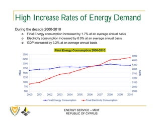 High Increase Rates of Energy Demand
During the decade 2000-2010
      Final Energy consumption increased by 1.7% at an average annual basis
      Electricity consumption increased by 6.0% at an average annual basis
      GDP increased by 3.2% at an average annual basis




                                ENERGY SERVICE – MCIT
                                 REPUBLIC OF CYPRUS
 