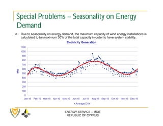 Special Problems – Seasonality on Energy
Demand
   Due to seasonality on energy demand, the maximum capacity of wind energy installations is
    calculated to be maximum 30% of the total capacity in order to have system stability,




                                   ENERGY SERVICE – MCIT
                                    REPUBLIC OF CYPRUS
 