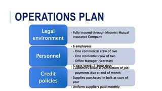 OPERATIONS PLAN
•Fully insured through Motorist Mutual
Insurance Company
Legal
environment
•6 employees
•One commercial crew of two
•One residential crew of two
•Office Manager, Secretary
•5 days/week, 7-hour days
Personnel
•Customers Billed at completion of job
•payments due at end of month
•Supplies purchased in bulk at start of
year
•Uniform suppliers paid monthly
Credit
policies
 