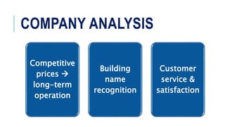 COMPANY ANALYSIS
Competitive
prices 
long-term
operation
Building
name
recognition
Customer
service &
satisfaction
 