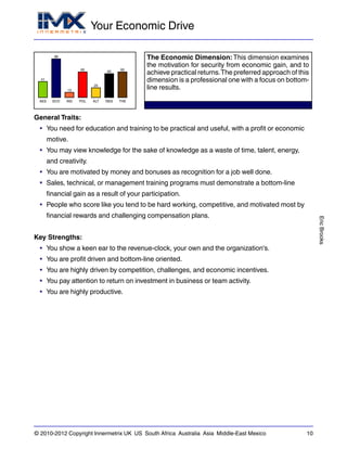 Your Economic Drive
EricBrooks
© 2010-2012 Copyright Innermetrix UK US South Africa Australia Asia Middle-East Mexico 10
AES
41
ECO
98
IND
13
POL
65
ALT
25
REG
60
THE
65
The Economic Dimension: This dimension examines
the motivation for security from economic gain, and to
achieve practical returns.The preferred approach of this
dimension is a professional one with a focus on bottom-
line results.
General Traits:
• You need for education and training to be practical and useful, with a profit or economic
motive.
• You may view knowledge for the sake of knowledge as a waste of time, talent, energy,
and creativity.
• You are motivated by money and bonuses as recognition for a job well done.
• Sales, technical, or management training programs must demonstrate a bottom-line
financial gain as a result of your participation.
• People who score like you tend to be hard working, competitive, and motivated most by
financial rewards and challenging compensation plans.
Key Strengths:
• You show a keen ear to the revenue-clock, your own and the organization's.
• You are profit driven and bottom-line oriented.
• You are highly driven by competition, challenges, and economic incentives.
• You pay attention to return on investment in business or team activity.
• You are highly productive.
 