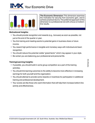 Your Economic Drive
EricBrooks
© 2010-2012 Copyright Innermetrix UK US South Africa Australia Asia Middle-East Mexico 11
AES
41
ECO
98
IND
13
POL
65
ALT
25
REG
60
THE
65
The Economic Dimension: This dimension examines
the motivation for security from economic gain, and to
achieve practical returns.The preferred approach of this
dimension is a professional one with a focus on bottom-
line results.
Motivational Insights:
• You should provide recognition and rewards (e.g., bonuses) as soon as possible, not
just at the end of the quarter or year.
• You link training and meeting events to potential gains in business share or future
income.
• You reward high performance in tangible and monetary ways with individual and team
recognition.
• You should reduce the potential visible "greed-factor" which may appear in your style.
• Be certain you are balancing your professional and personal life.
Training/Learning Insights:
• If possible, you should build in some group competition as a part of the training
activities.
• You should link learning outcomes to the ability to become more effective in increasing
earnings for both yourself and the organization.
• You should attempt to provide some rewards or incentives for participation in additional
training and professional development.
• Your scores are like those who want information that will help them increase bottom-line
activity and effectiveness.
 