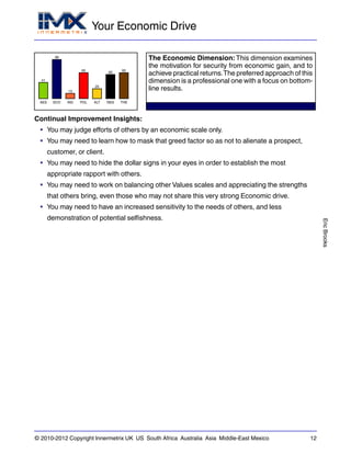 Your Economic Drive
EricBrooks
© 2010-2012 Copyright Innermetrix UK US South Africa Australia Asia Middle-East Mexico 12
AES
41
ECO
98
IND
13
POL
65
ALT
25
REG
60
THE
65
The Economic Dimension: This dimension examines
the motivation for security from economic gain, and to
achieve practical returns.The preferred approach of this
dimension is a professional one with a focus on bottom-
line results.
Continual Improvement Insights:
• You may judge efforts of others by an economic scale only.
• You may need to learn how to mask that greed factor so as not to alienate a prospect,
customer, or client.
• You may need to hide the dollar signs in your eyes in order to establish the most
appropriate rapport with others.
• You may need to work on balancing other Values scales and appreciating the strengths
that others bring, even those who may not share this very strong Economic drive.
• You may need to have an increased sensitivity to the needs of others, and less
demonstration of potential selfishness.
 