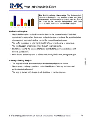Your Individualistic Drive
EricBrooks
© 2010-2012 Copyright Innermetrix UK US South Africa Australia Asia Middle-East Mexico 14
AES
41
ECO
98
IND
13
POL
65
ALT
25
REG
60
THE
65
The Individualistic Dimension: The Individualistic
dimension deals with one's need to be seen as unique,
independent, and to stand apart from the crowd.This is
the drive to be socially independent and have
opportunity for freedom of personal expression.
Motivational Insights:
• Some people who score like you may be noted as the unsung heroes of a project,
sometimes forgotten when dispensing praise to the team members. Be sensitive to that
when working on projects so that you get the recognition you deserve.
• You prefer choices as to extent and visibility of team membership or leadership.
• You need support for complete follow-through on project tasks.
• Remember behind-the-scenes efforts and contributions and recognize those with
sincere appreciation.
• Don't accept leadership roles or increased authority unless mutually agreed upon.
Training/Learning Insights:
• You may enjoy more team-oriented professional development activities.
• Some who score like you prefer more traditional types of learning, courses, and
professional development.
• You tend to show a high degree of self-discipline in training courses.
 