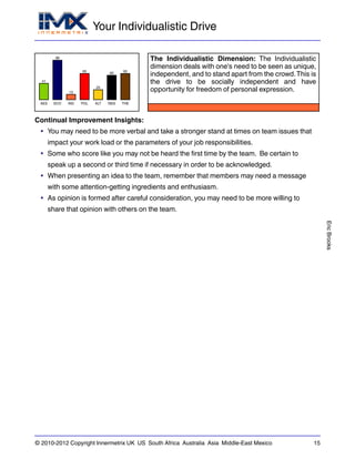 Your Individualistic Drive
EricBrooks
© 2010-2012 Copyright Innermetrix UK US South Africa Australia Asia Middle-East Mexico 15
AES
41
ECO
98
IND
13
POL
65
ALT
25
REG
60
THE
65
The Individualistic Dimension: The Individualistic
dimension deals with one's need to be seen as unique,
independent, and to stand apart from the crowd.This is
the drive to be socially independent and have
opportunity for freedom of personal expression.
Continual Improvement Insights:
• You may need to be more verbal and take a stronger stand at times on team issues that
impact your work load or the parameters of your job responsibilities.
• Some who score like you may not be heard the first time by the team. Be certain to
speak up a second or third time if necessary in order to be acknowledged.
• When presenting an idea to the team, remember that members may need a message
with some attention-getting ingredients and enthusiasm.
• As opinion is formed after careful consideration, you may need to be more willing to
share that opinion with others on the team.
 