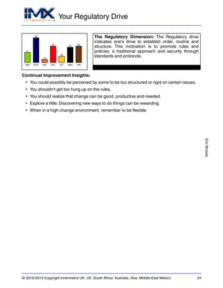 Your Regulatory Drive
EricBrooks
© 2010-2012 Copyright Innermetrix UK US South Africa Australia Asia Middle-East Mexico 24
AES
41
ECO
98
IND
13
POL
65
ALT
25
REG
60
THE
65
The Regulatory Dimension: The Regulatory drive
indicates one's drive to establish order, routine and
structure. This motivation is to promote rules and
policies, a traditional approach and security through
standards and protocols.
Continual Improvement Insights:
• You could possibly be perceived by some to be too structured or rigid on certain issues.
• You shouldn't get too hung up on the rules.
• You should realize that change can be good, productive and needed.
• Explore a little. Discovering new ways to do things can be rewarding.
• When in a high change environment, remember to be flexible.
 