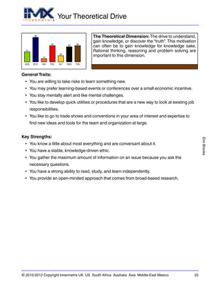 Your Theoretical Drive
EricBrooks
© 2010-2012 Copyright Innermetrix UK US South Africa Australia Asia Middle-East Mexico 25
AES
41
ECO
98
IND
13
POL
65
ALT
25
REG
60
THE
65
The Theoretical Dimension: The drive to understand,
gain knowledge, or discover the “truth”.This motivation
can often be to gain knowledge for knowledge sake.
Rational thinking, reasoning and problem solving are
important to this dimension.
General Traits:
• You are willing to take risks to learn something new.
• You may prefer learning-based events or conferences over a small economic incentive.
• You stay mentally alert and like mental challenges.
• You like to develop quick utilities or procedures that are a new way to look at existing job
responsibilities.
• You like to go to trade shows and conventions in your area of interest and expertise to
find new ideas and tools for the team and organization at large.
Key Strengths:
• You know a little about most everything and are conversant about it.
• You have a stable, knowledge-driven ethic.
• You gather the maximum amount of information on an issue because you ask the
necessary questions.
• You have a strong ability to read, study, and learn independently.
• You provide an open-minded approach that comes from broad-based research.
 