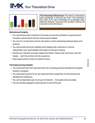 Your Theoretical Drive
EricBrooks
© 2010-2012 Copyright Innermetrix UK US South Africa Australia Asia Middle-East Mexico 26
AES
41
ECO
98
IND
13
POL
65
ALT
25
REG
60
THE
65
The Theoretical Dimension: The drive to understand,
gain knowledge, or discover the “truth”.This motivation
can often be to gain knowledge for knowledge sake.
Rational thinking, reasoning and problem solving are
important to this dimension.
Motivational Insights:
• You sometimes prefer incentives or bonuses are earned as tickets to a special event:
Consider cultural events that are not just sports related.
• You can be a constructive critic for new ideas or when evaluating existing projects and
protocol.
• You will provide technical credibility when dealing with customers or internal
stakeholders who need detailed information for decision-making.
• Identify your interests and seek related information.Topical mail, brochures, and info-
sheets… don't throw them into the recycle bin.
• Seek opportunities to teach as well as to learn.
Training/Learning Insights:
• You score like those who may have their own on-going personal development program
already in progress.
• You enjoy learning even for its own sake and will be supportive of most training and
development endeavors.
• You can be depended upon to do your homework… thoroughly and accurately.
• You are actively engaged in learning both on and off the job.
 