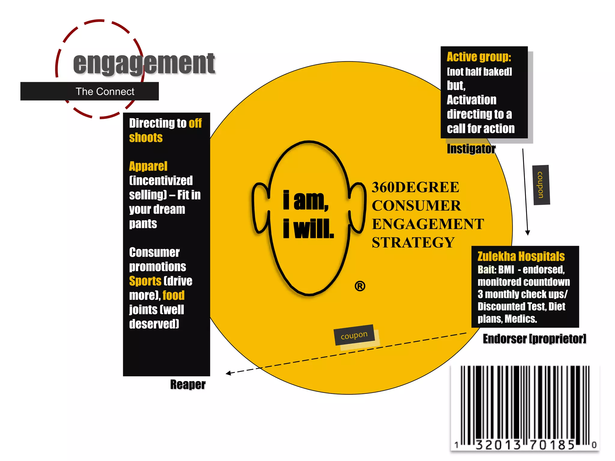 360DEGREE
CONSUMER
ENGAGEMENT
STRATEGY
Active group:
[not half baked]
but,
Activation
directing to a
call for action
Zulekha Hospitals
Bait: BMI - endorsed,
monitored countdown
3 monthly check ups/
Discounted Test, Diet
plans, Medics.
Directing to off
shoots
Apparel
(incentivized
selling) – Fit in
your dream
pants
Consumer
promotions
Sports (drive
more), food
joints (well
deserved)
i am,
i will.
Endorser [proprietor]
Instigator
Reaper
®
The Connect
engagement
 
