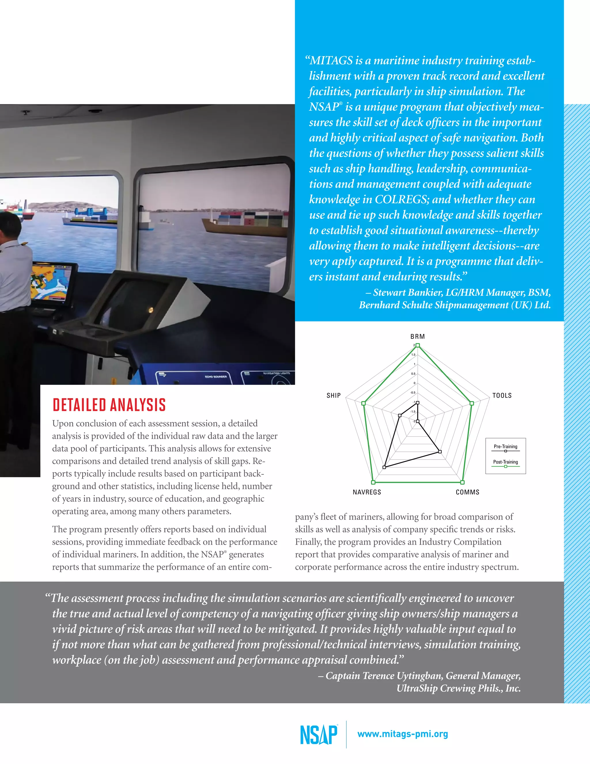 www.mitags-pmi.org
“The assessment process including the simulation scenarios are scientifically engineered to uncover
the true and actual level of competency of a navigating officer giving ship owners/ship managers a
vivid picture of risk areas that will need to be mitigated. It provides highly valuable input equal to
if not more than what can be gathered from professional/technical interviews, simulation training,
workplace (on the job) assessment and performance appraisal combined.”
– Captain Terence Uytingban, General Manager,
UltraShip Crewing Phils., Inc.
DETAILED ANALYSIS
Upon conclusion of each assessment session, a detailed
analysis is provided of the individual raw data and the larger
data pool of participants. This analysis allows for extensive
comparisons and detailed trend analysis of skill gaps. Re-
ports typically include results based on participant back-
ground and other statistics, including license held, number
of years in industry, source of education, and geographic
operating area, among many others parameters.
The program presently offers reports based on individual
sessions, providing immediate feedback on the performance
of individual mariners. In addition, the NSAP®
generates
reports that summarize the performance of an entire com-
pany’s fleet of mariners, allowing for broad comparison of
skills as well as analysis of company specific trends or risks.
Finally, the program provides an Industry Compilation
report that provides comparative analysis of mariner and
corporate performance across the entire industry spectrum.
“MITAGS is a maritime industry training estab-
lishment with a proven track record and excellent
facilities, particularly in ship simulation. The
NSAP®
is a unique program that objectively mea-
sures the skill set of deck officers in the important
and highly critical aspect of safe navigation. Both
the questions of whether they possess salient skills
such as ship handling, leadership, communica-
tions and management coupled with adequate
knowledge in COLREGS; and whether they can
use and tie up such knowledge and skills together
to establish good situational awareness--thereby
allowing them to make intelligent decisions--are
very aptly captured. It is a programme that deliv-
ers instant and enduring results.”
– Stewart Bankier, LG/HRM Manager, BSM,
Bernhard Schulte Shipmanagement (UK) Ltd.
-2
-1.5
-1
-0.5
0
0.5
1
1.5
2
COMMS
BRM
TOOLS
NAVREGS
SHIP
Pre-Training
Post-Training
 