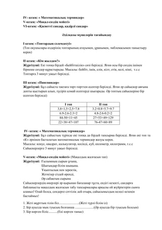 ІV- кезең: « Математикалық терминдер»
V-кезең: «Мақал-сӛздің мәйегі»
VІ-кезең: «Қасиетті сандар, қадірлі сандар»
Әділқазы мүшелерін тағайындау
І кезең: «Топтардың сәлемдесуі»
(Топ оқушылары ӛздерінің топтарының атауымен, ұранымен, эмблемасымен таныстыру
керек)
ІІ кезең: «Кім жылдам?»
Жүргізуші: Екі топқа бірдей «Бейбітшілік» сӛзі беріледі. Яғни осы бір сӛздің ішінен
бірнеше сӛздер құрастырады. Мысалы: бейбіт, ішік, елік, кілт, етік, келі, кіші, т.с.с
Топтарға 3 минут уақыт беріледі.
ІІІ кезең: «Пингвиндер»
Жүргізуші: Бұл сайыста тақтаға тӛрт-тӛрттен есептер беріледі. Яғни әр сайыскер аяғына
допты қыстырып алып, түсіріп алмай есептерді шығарады. Әр топтың сайыскеріне бір
есептен беріледі)
І топ ІІ топ
3,8+1,5+2,5=7.8 3.2+0.8+5.7=9.7
6.9-2.6-2.3=2 4.8-2.6-0.2=2
84-50+11=45 27+53+49=129
22+38+47=107 76-47+60=89
ІV- кезең: « Математикалық терминдер»
Жүргізуші: Бұл сайыстың түрінде екі топқа да бірдей тапсырма беріледі. Яғни екі топ та
«К» әрпінен басталатын математикалық терминдер жазуы керек.
Мысалы: конус, квадрат, калькулятор, кесінді, куб, километр, килограмм, т.с.с
Сайыскерлерге 3 минут уақыт беріледі.
V-кезең: «Мақал-сӛздің мәйегі» (Мақалдың жалғасын тап)
Жүргізуші: Ғылымның сырын ұғына,
Шығыңдар білім шыңына.
Ұқыптылық пен зеректік,
Жеткізер сіздей ӛренді,
Әр сабақтың сырына
Сайыскерлердің ӛнерлері әр қырынан бағаланар тұста, ендігі кезекті, сандарға
байланысты мақалдың жалғасын табу тапсырмалары арқылы ой жүйріктерін сынға
аламыз! Олай болса, сендерге сәттілік дей отыра, сайысымыздың келесі кезеңін
бастаймыз!
1. Жеті жұрттың тілін біл.........................(Жеті түрлі білім іл)
2. Бір ауылда мың туысың болғанша .......................(Әр ауылда бір туысың болсын)
3. Бір кӛрген біліс...........(Екі кӛрген таныс)
 