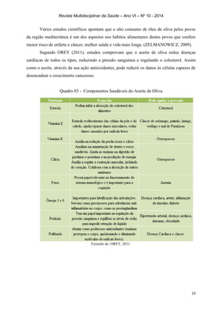 Revista Multidisciplinar da Saúde – Ano VI – Nº 10 - 2014
10
Vários estudos científicos apontam que o alto consumo de óleo de oliva pelos povos
da região mediterrânea é um dos aspectos nos hábitos alimentares destes povos que confere
menor risco de enfarte e câncer, melhor saúde e vida mais longa. (ZELMANOWICZ, 2009).
Segundo OREY (2011), estudos comprovam que o azeite de oliva reduz doenças
cardíacas de todos os tipos, reduzindo a pressão sanguínea e regulando o colesterol. Assim
como o azeite, através da sua ação antioxidantes, pode reduzir os danos às células capazes de
desencadear o crescimento canceroso.
Quadro 03 - Componentes Saudáveis do Azeite de Oliva
Extraído de: OREY, 2011.
 