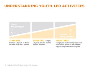 UNDERSTANDING YOUTH-LED ACTIVITIES
15 | ENGAGE HEARTS AND MINDS | ©2011 YMCA of the USA
 