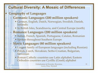 Globalization & Diversity: Rowntree,
Lewis, Price, Wyckoff
31
Cultural Diversity: A Mosaic of Differences
• Geography of Languages
– Germanic Languages (200 million speakers)
• German, English, Dutch, Norwegian, Swedish, Danish,
Icelandic
• In British Isles, Scandinavia, and Central Europe (north)
– Romance Languages (200 million speakers)
• Italian, French, Spanish, Portuguese, Catalan, Romanian
• Spoken throughout Southern Europe
– Slavic Languages (80 million speakers)
• Largest family of European languages (including Russian)
• Polish, Czech, Slovakian, Serbo-Croatian, Bulgarian,
Slovenian
• Roman Catholic countries use Latin alphabet; Eastern
Orthodox countries use Cyrillic (Greek) alphabet
 
